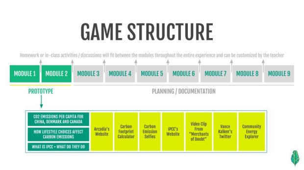 Final Presentation (2)