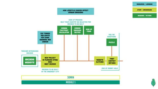 Final Presentation (3)