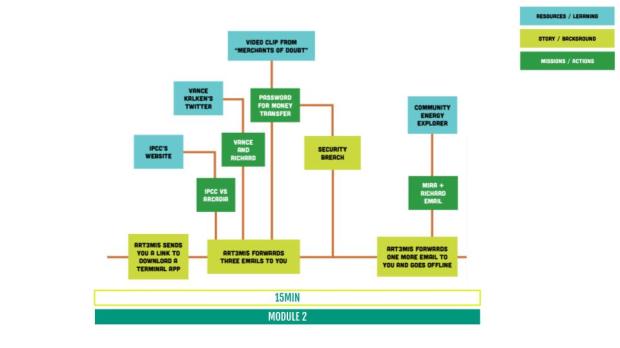 Final Presentation (4)